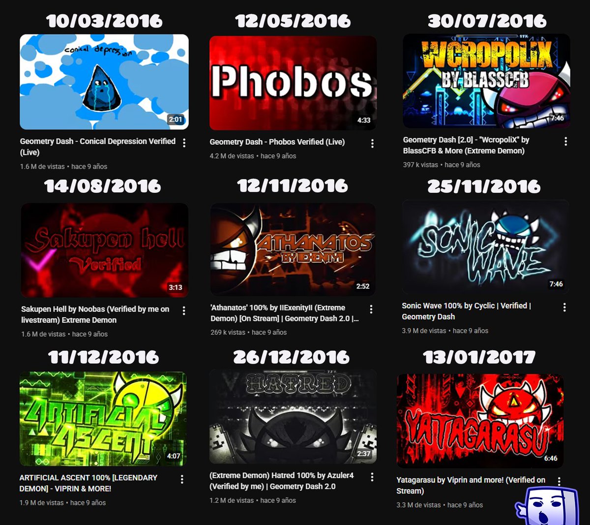 Se me hace una locura que ya "casi" se cumplan 10 años desde que se verificaron estos niveles.