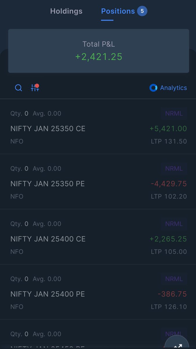 ItssVijay's tweet photo. Day 12, Drawdown: 7.5% https://t.co/VRBPRk3IZ0