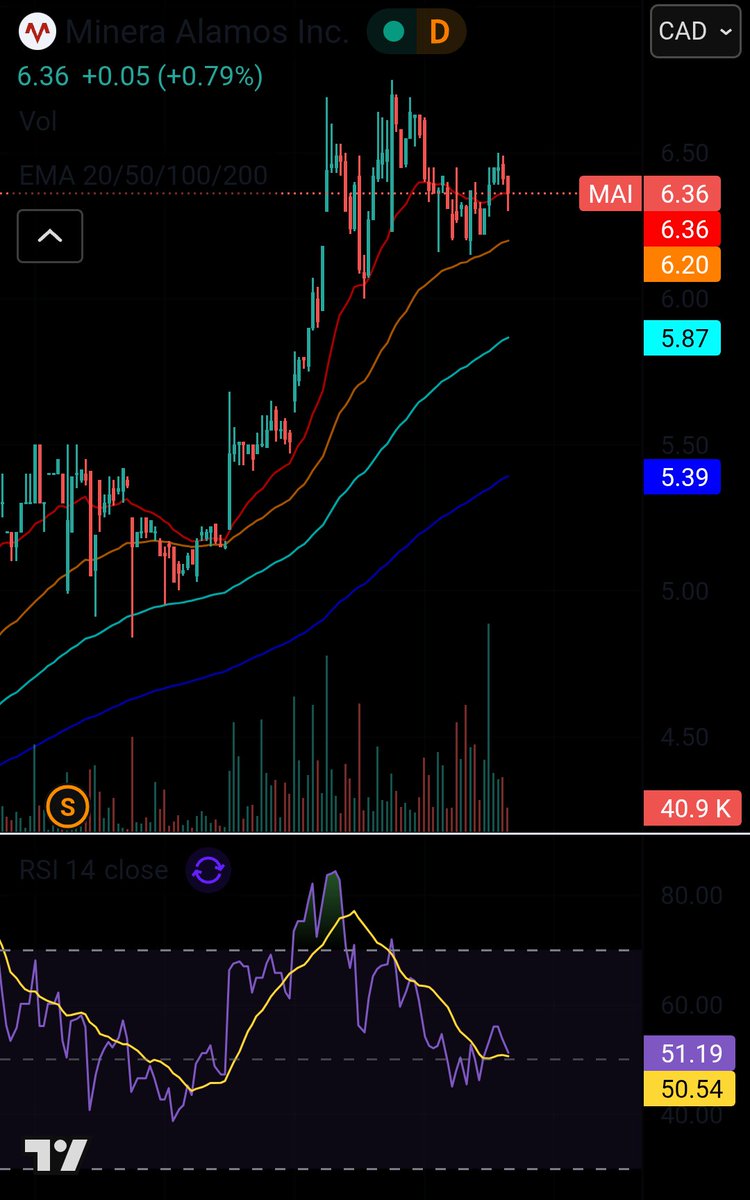 UraniumSteve's tweet photo. If you know anything about charts and aren't buying this, I can't help you. If you know anything about fundamentals and aren't buying this, I can't help you. 

$mai $maifd https://t.co/ORsvmURf7a