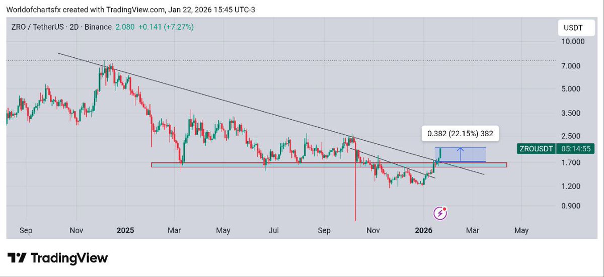 THE WOLF/CRYPTO SIGNALS tweet media