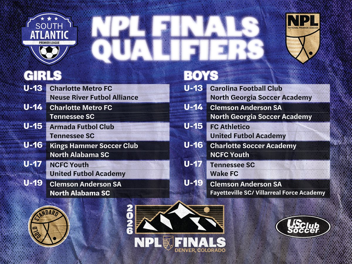Congrats to all of the NPL Finals qualifiers from the <a href="/SApremierleague/">South Atlantic Premier League</a>! 

With multiple teams undefeated during league play, all eyes are set on glory for the South Atlantic Premier League in Denver this summer.

#goldstandard #NPLFinals