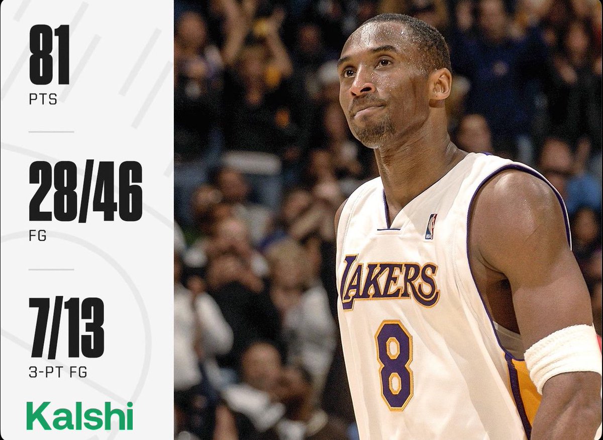 LakeShowYo's tweet image. Which player is most likely to break Kobe’s 81 point record? 🤔