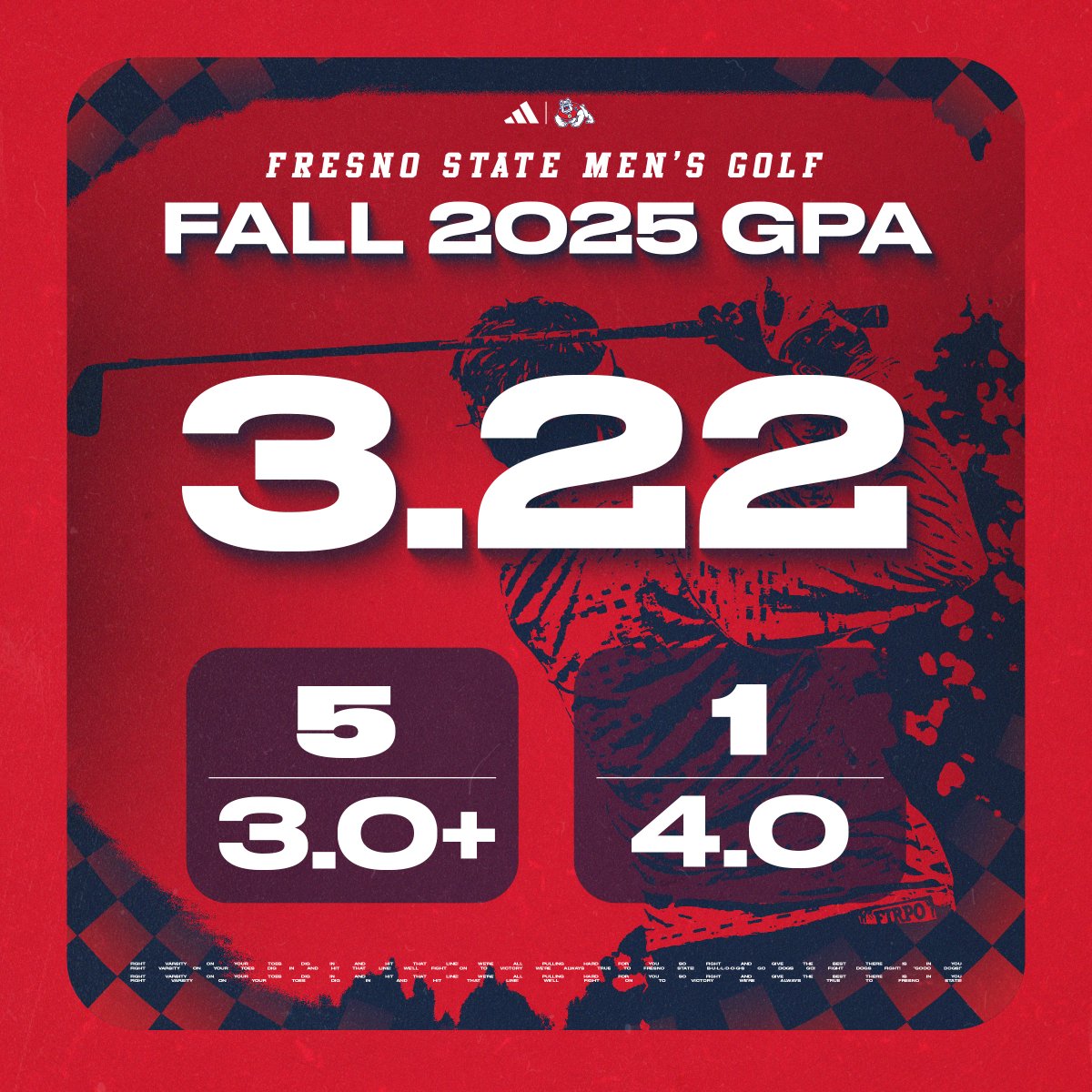 Fresno State Men's Golf tweet media