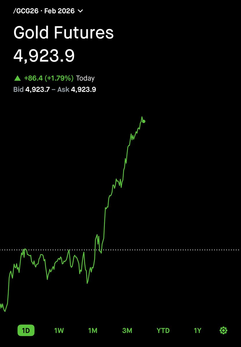 BobbyFinanceX's tweet image. I have seen a lot of people doing dumb things in my life.

Stacking gold and silver at these levels could be one of the dumbest.