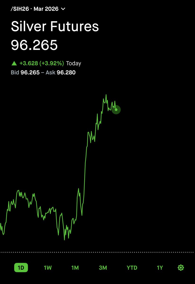 BobbyFinanceX's tweet image. I have seen a lot of people doing dumb things in my life.

Stacking gold and silver at these levels could be one of the dumbest.