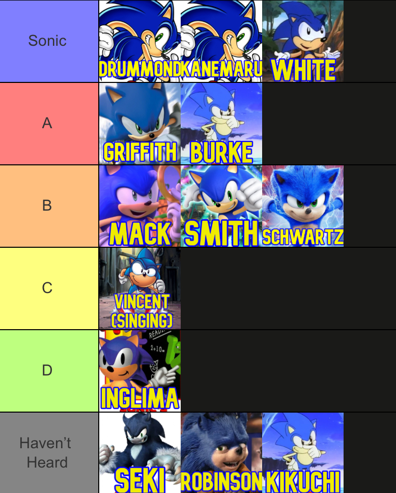 Sonic voice actor tier list