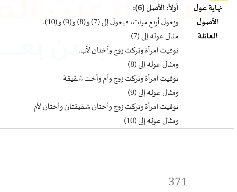 محمد محيسن #القدره_المعرفيه #الرخصة_المهنية tweet media