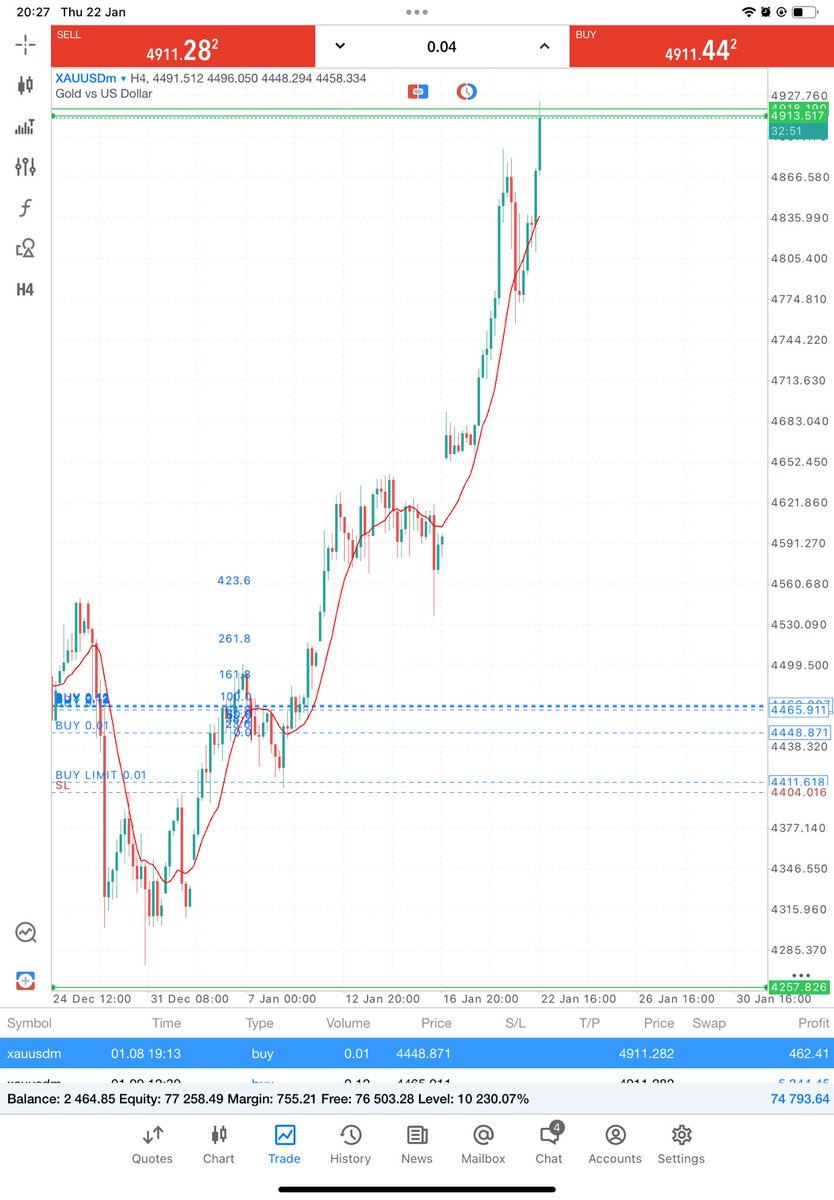 Holding gold to the end of this year 

Would be taking partials along the way