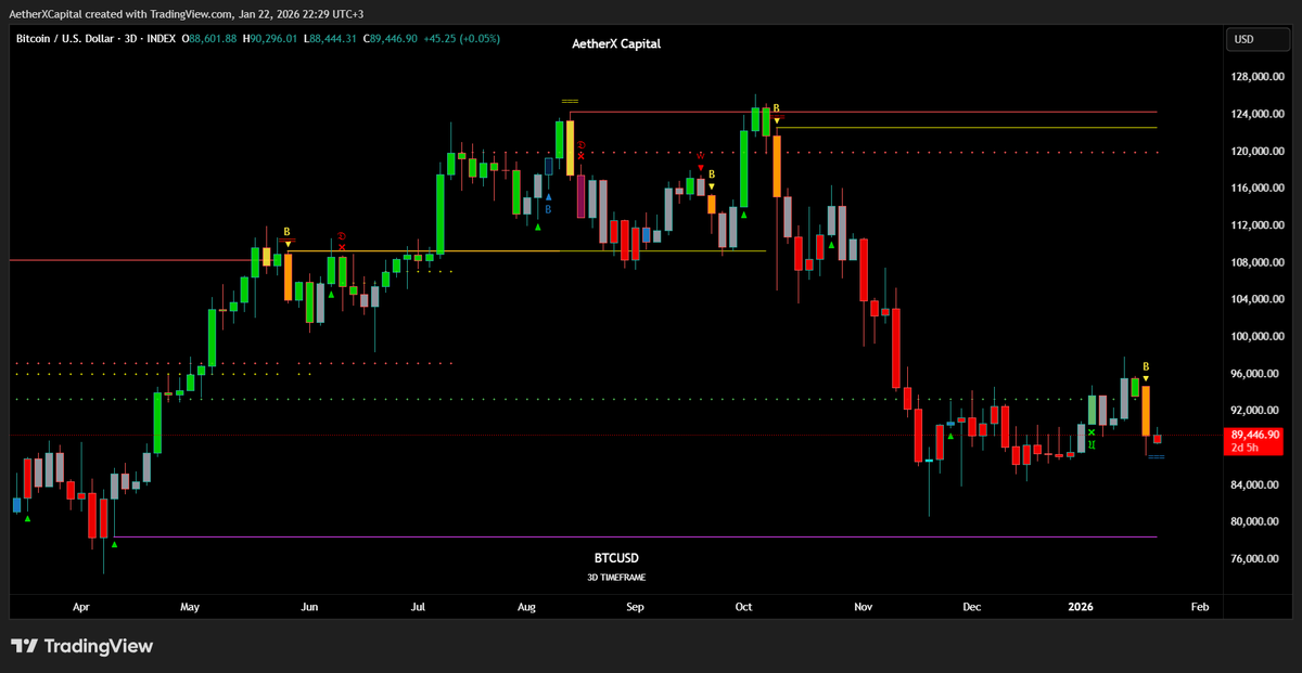 AetherX Capital tweet media