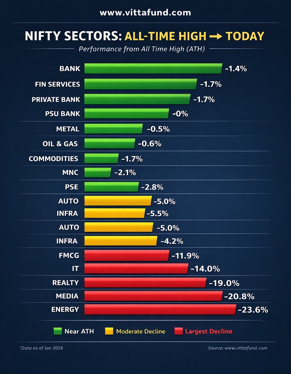 VITTA_MF's tweet photo. @Vivek_Investor https://t.co/8PMEoJE5Nj