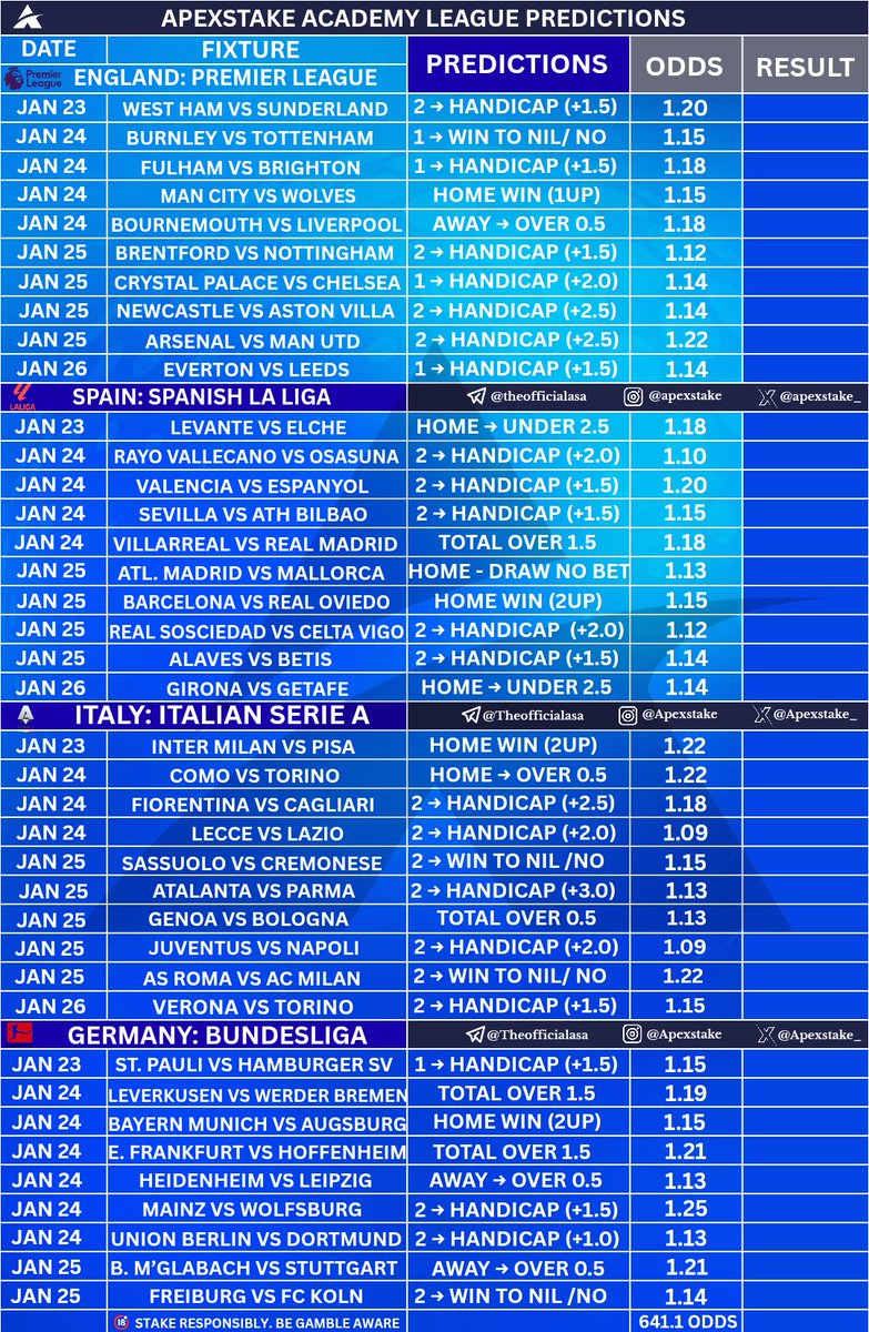 Manuel_gco's tweet image. 🏴󠁧󠁢󠁥󠁮󠁧󠁿🇪🇸🇩🇪🇮🇹  LEAGUE TIPS ✅️