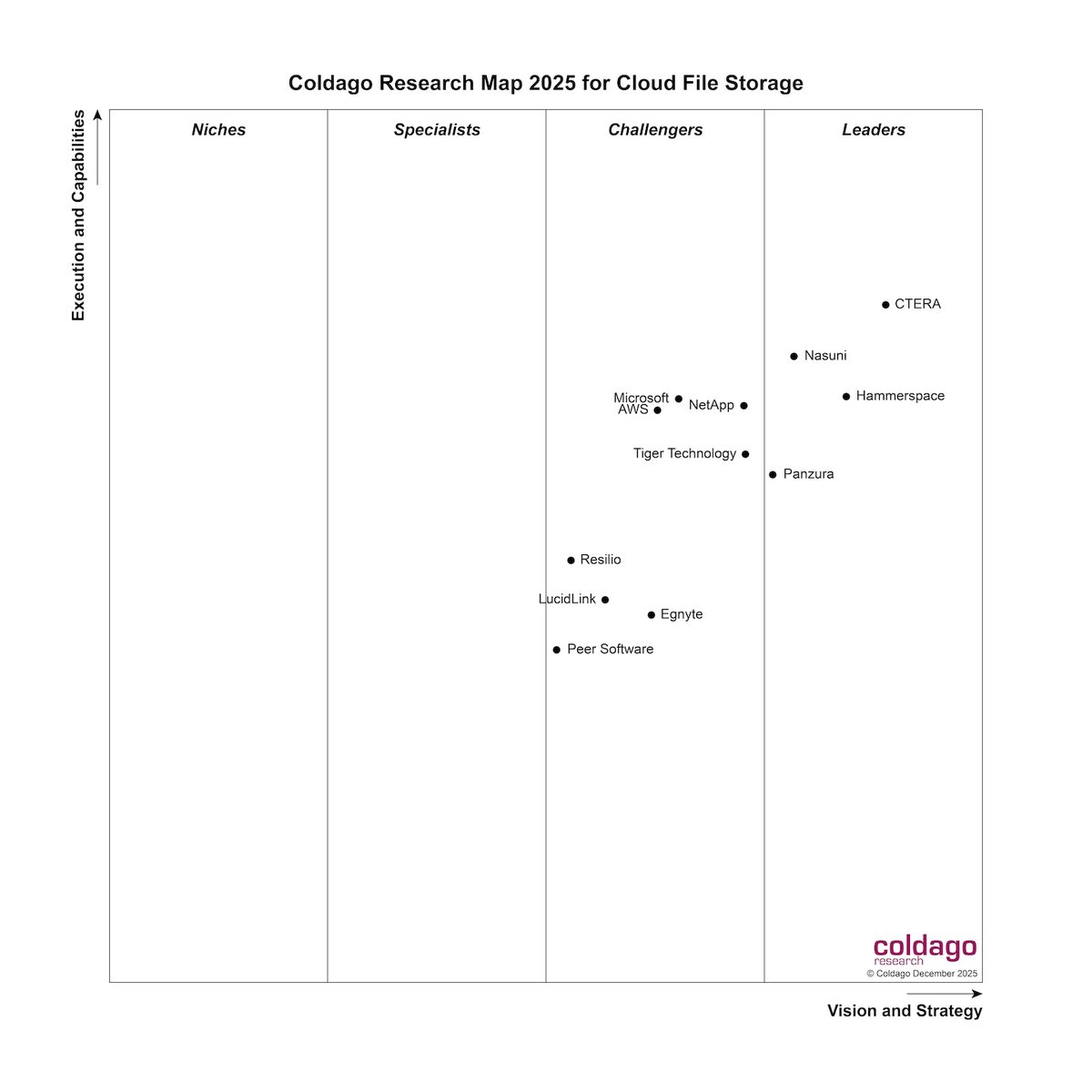Peer Software tweet media