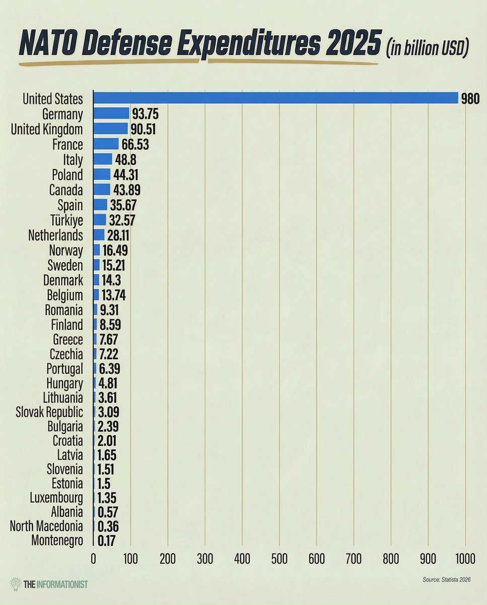 Cryptnet7's tweet image. Christine Lagarde: "Europa va  a realizar un gran análisis DAFO y decidirá que debemos hacer para ser fuertes por nosotros mismos"
Por aquí debería empezar: