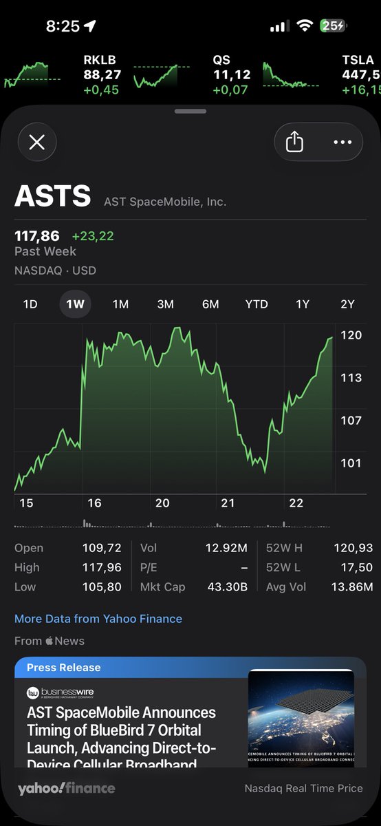 mxhdic's tweet image. Feels like I’m not watching a stock but a probability distribution collapse upward after recent catalysts $ASTS