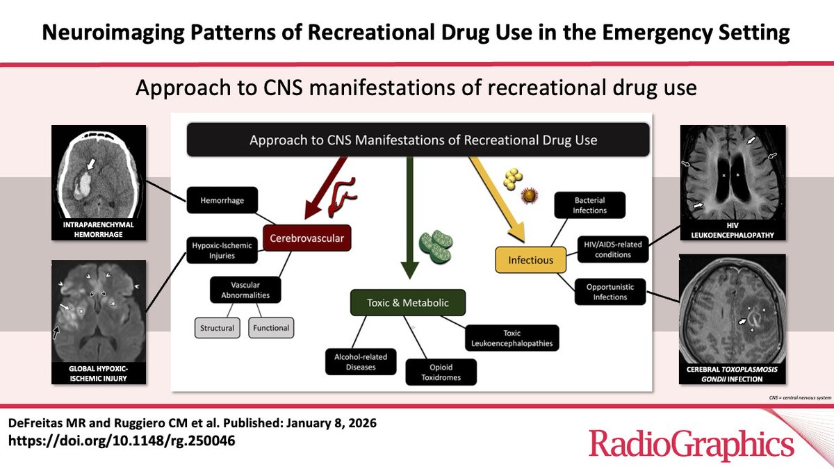 RadioGraphics tweet media