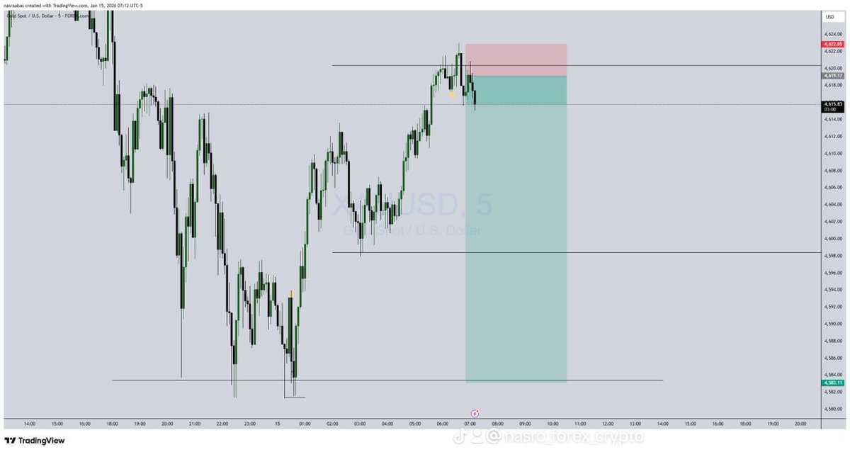 Nasroabas23's tweet photo. π§ Discipline pays off.
π One clean setup, one clean win.
#GoldTrade #XAUUSD #TraderMindset #WinTrade #Discipline #ForexTrading https://t.co/ppppm75EyS