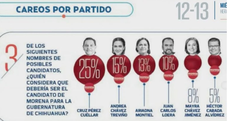 El cambio se vuelve posible cuando deja de parecer lejano. #500dias, #ElCambioSigue.