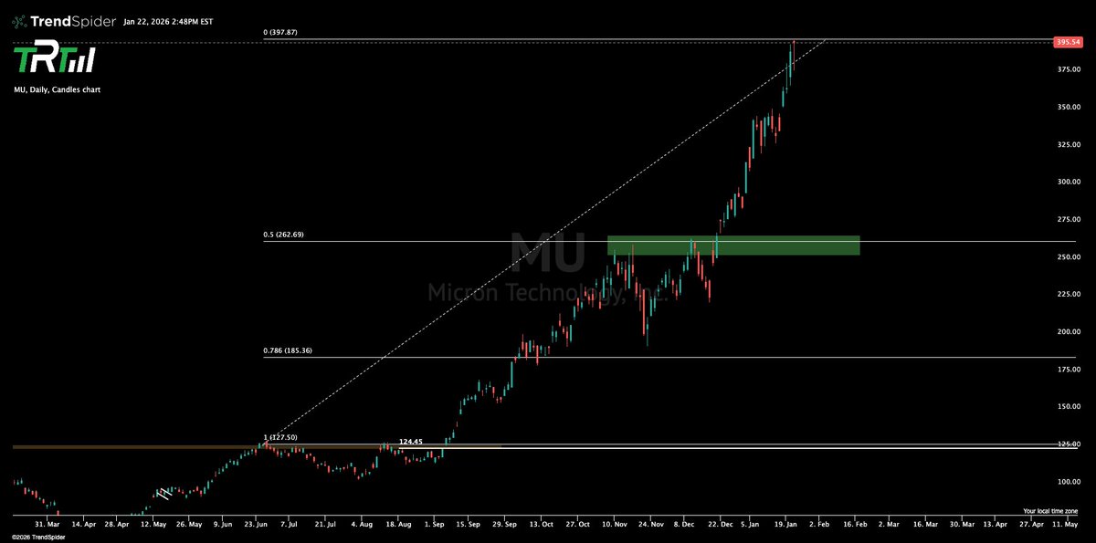 The Rock Trading Group tweet media