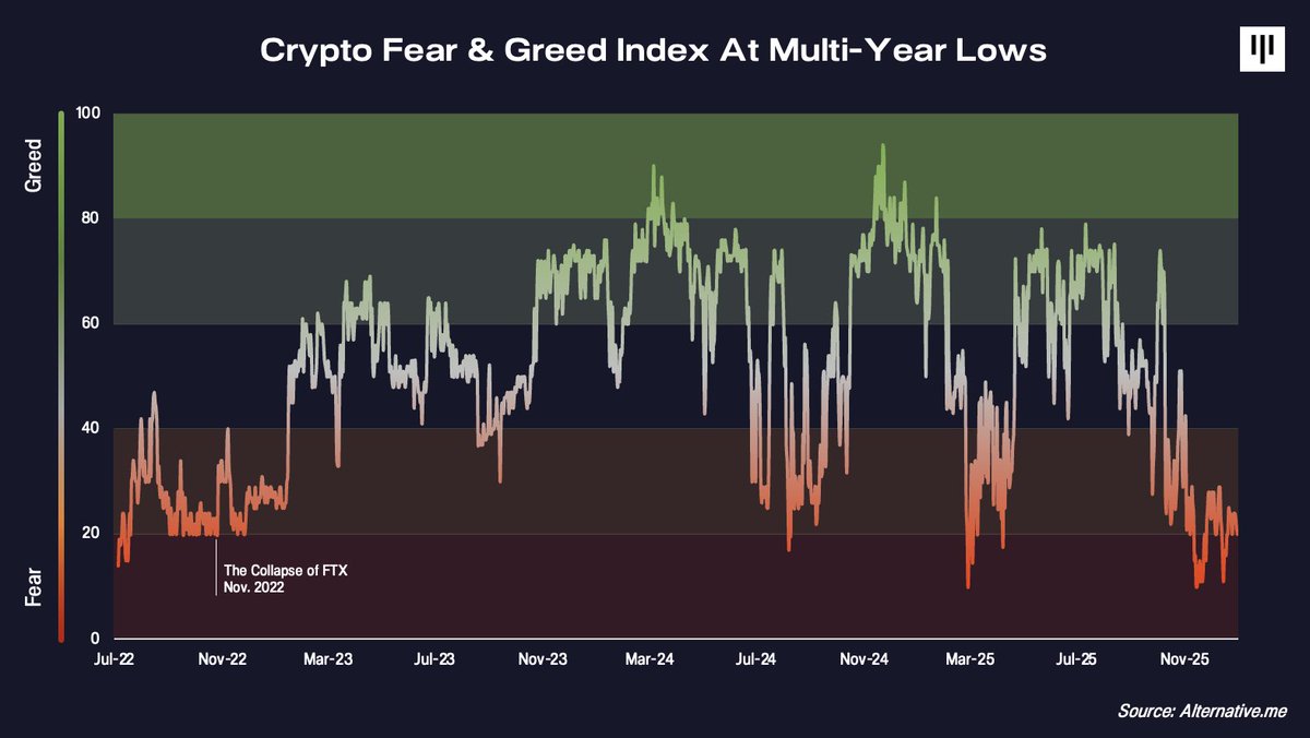 Pantera Capital (@PanteraCapital) / Highlights / X