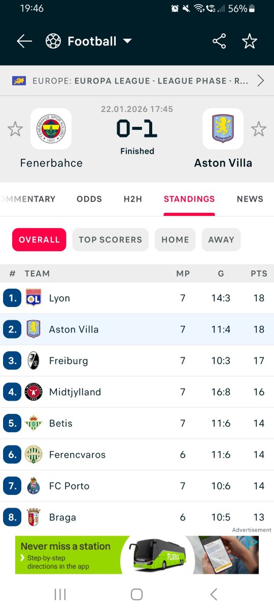Brann with a stoppage time equaliser! #avfc