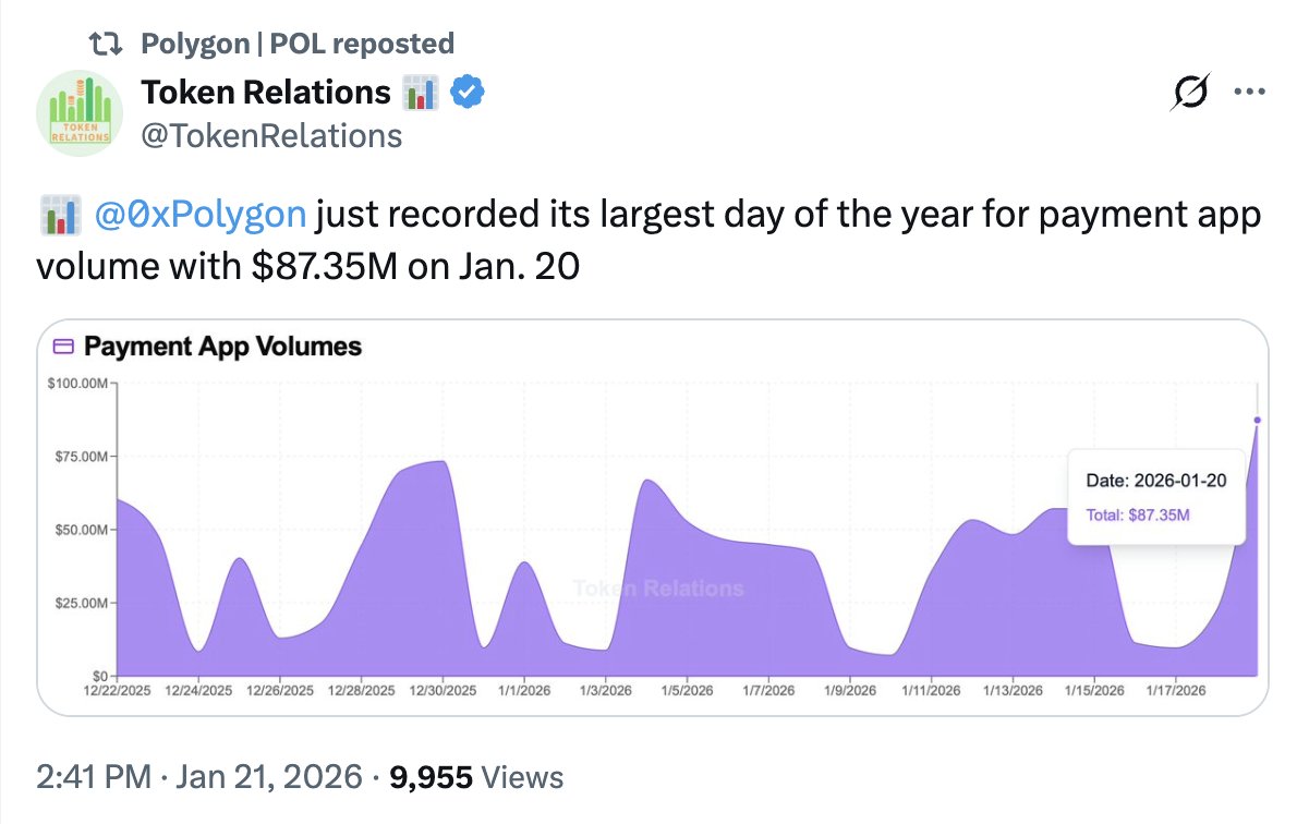 Sandeep | CEO, Polygon Foundation (※,※) (@sandeepnailwal) / Posts and  Replies / X