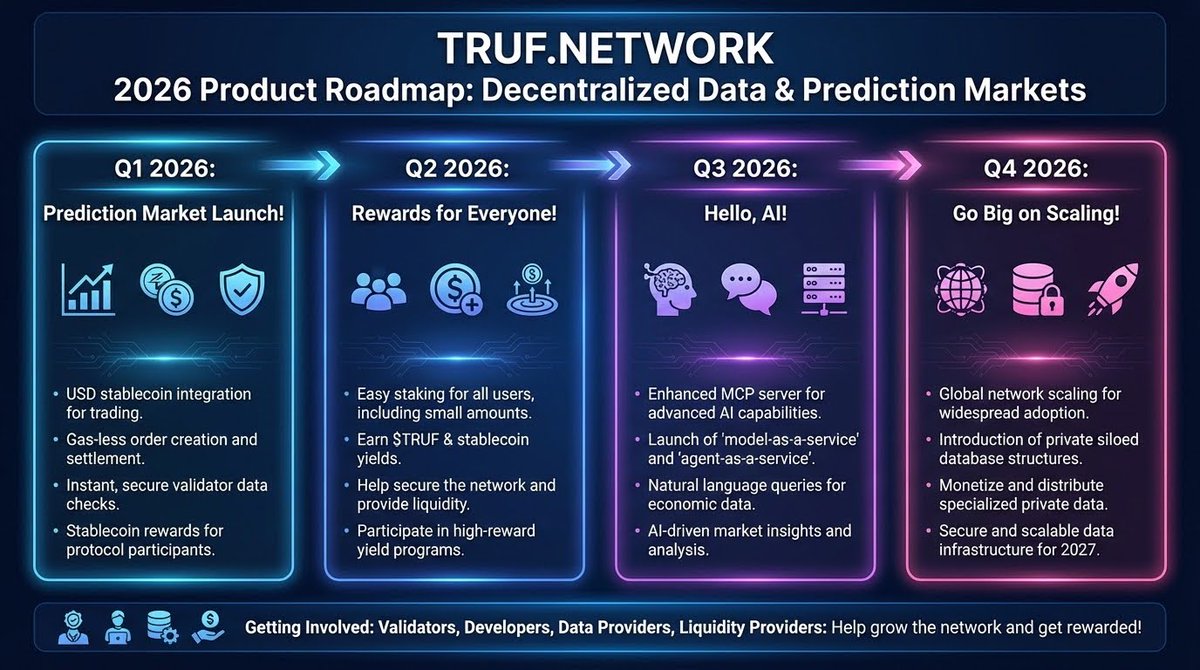 TRUF.NETWORK tweet media