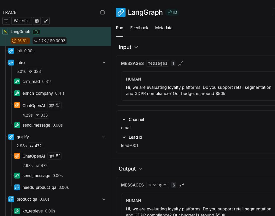 Trace waterfall view