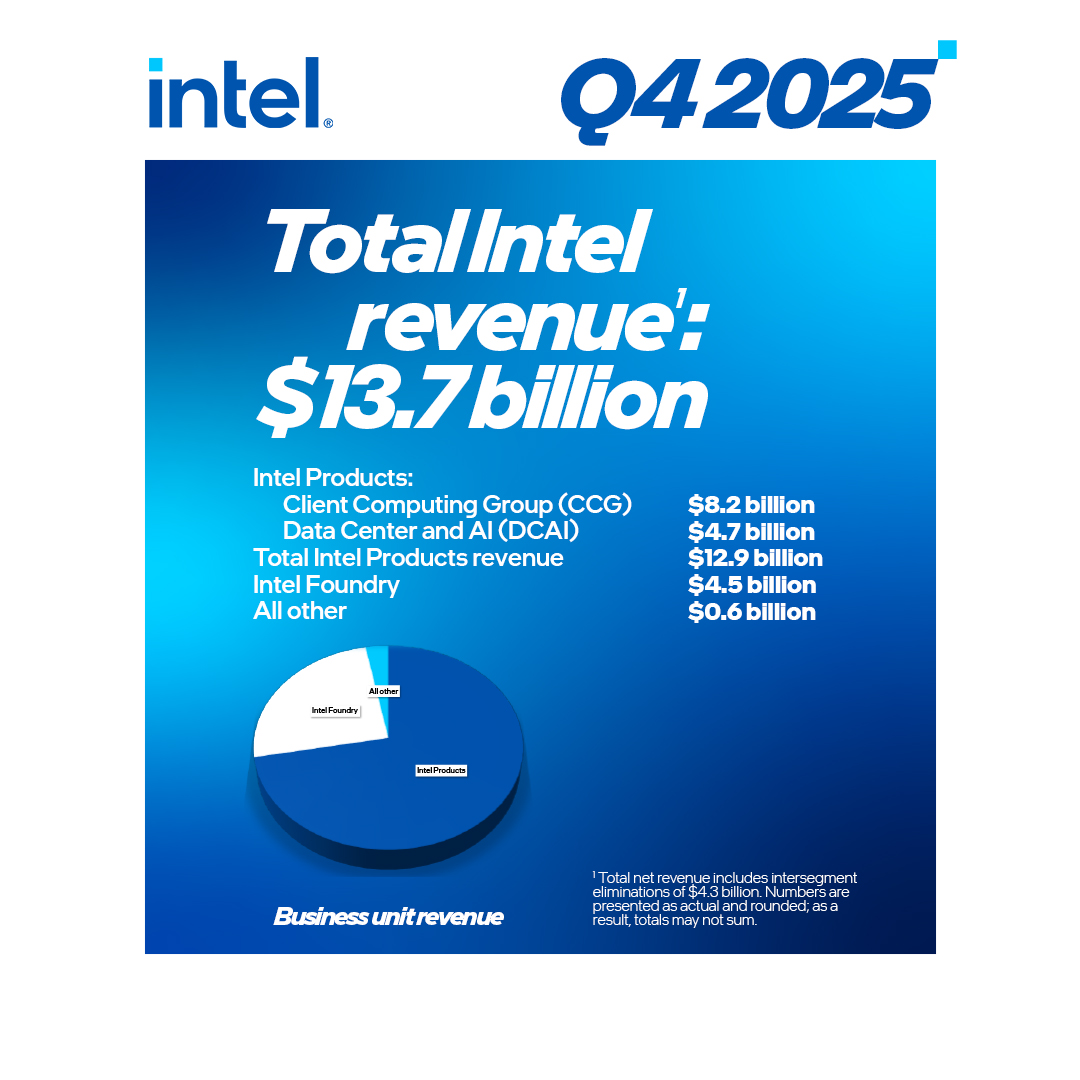 Intel News tweet media