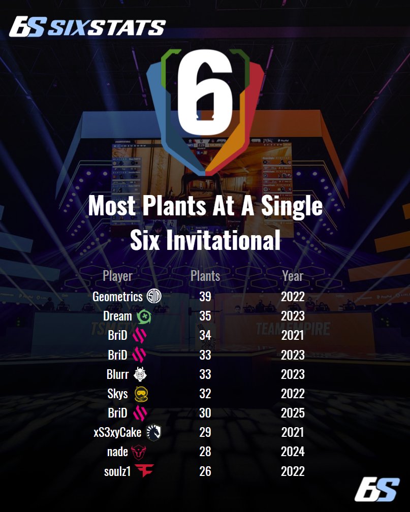 SixStats tweet media