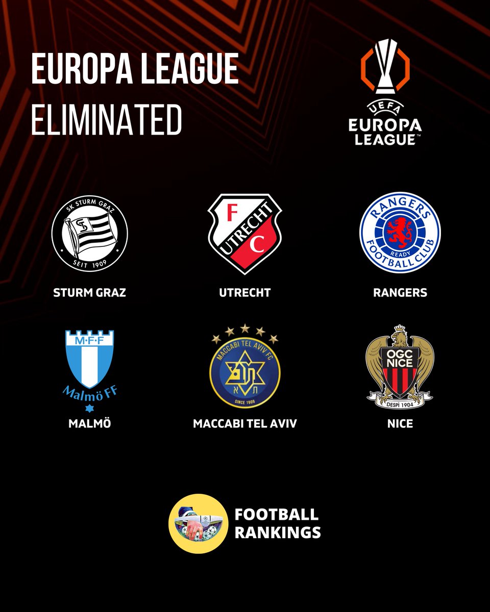 ❌ SIX CLUBS have been mathematically ELIMINATED from the Europa League:

🇦🇹 Sturm Graz
🇳🇱 Utrecht
🏴󠁧󠁢󠁳󠁣󠁴󠁿 Rangers
🇸🇪 Malmö
🇮🇱 Maccabi Tel Aviv
🇫🇷 Nice