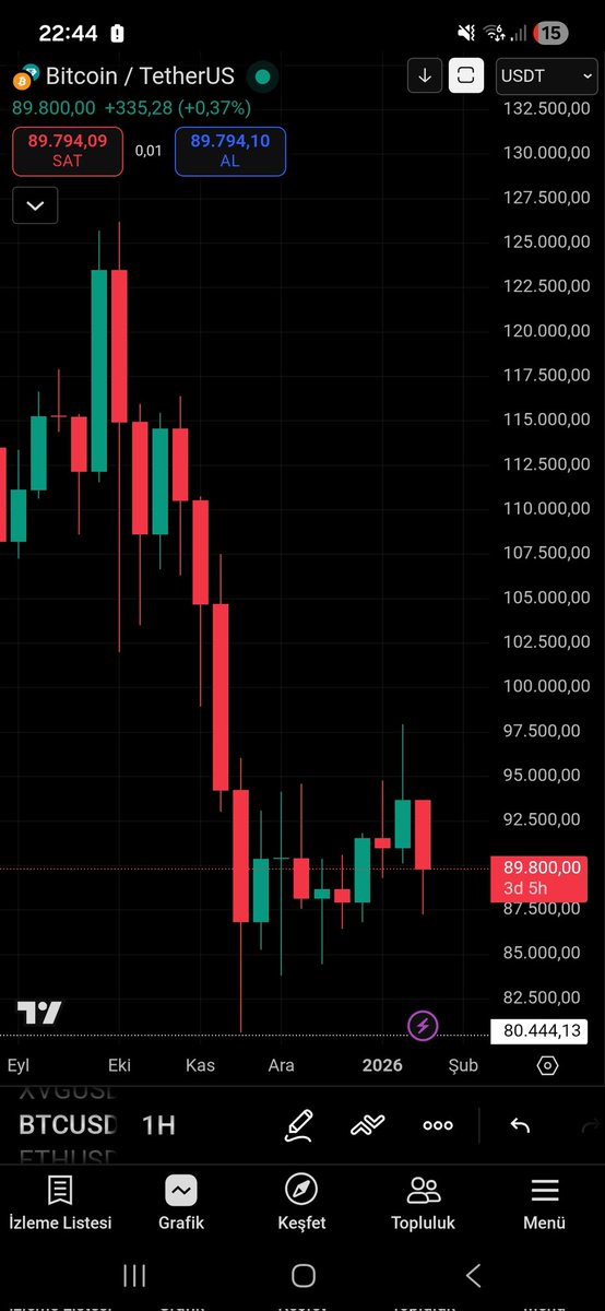 _HeRi_05kant's tweet photo. For 6 months #blockroad #coinbase #goldmansans #binance They planned to crash #BTC when #ounce crashes, and switch to #gold But #GOLD MADE THEM ALL WHORES THE ONLY KING OF THE WORLD #ONS REACHED $5K 👇💯🚀✅️👏👏👏👏👏👏👏👏👏 https://t.co/CBjY4FKhSj