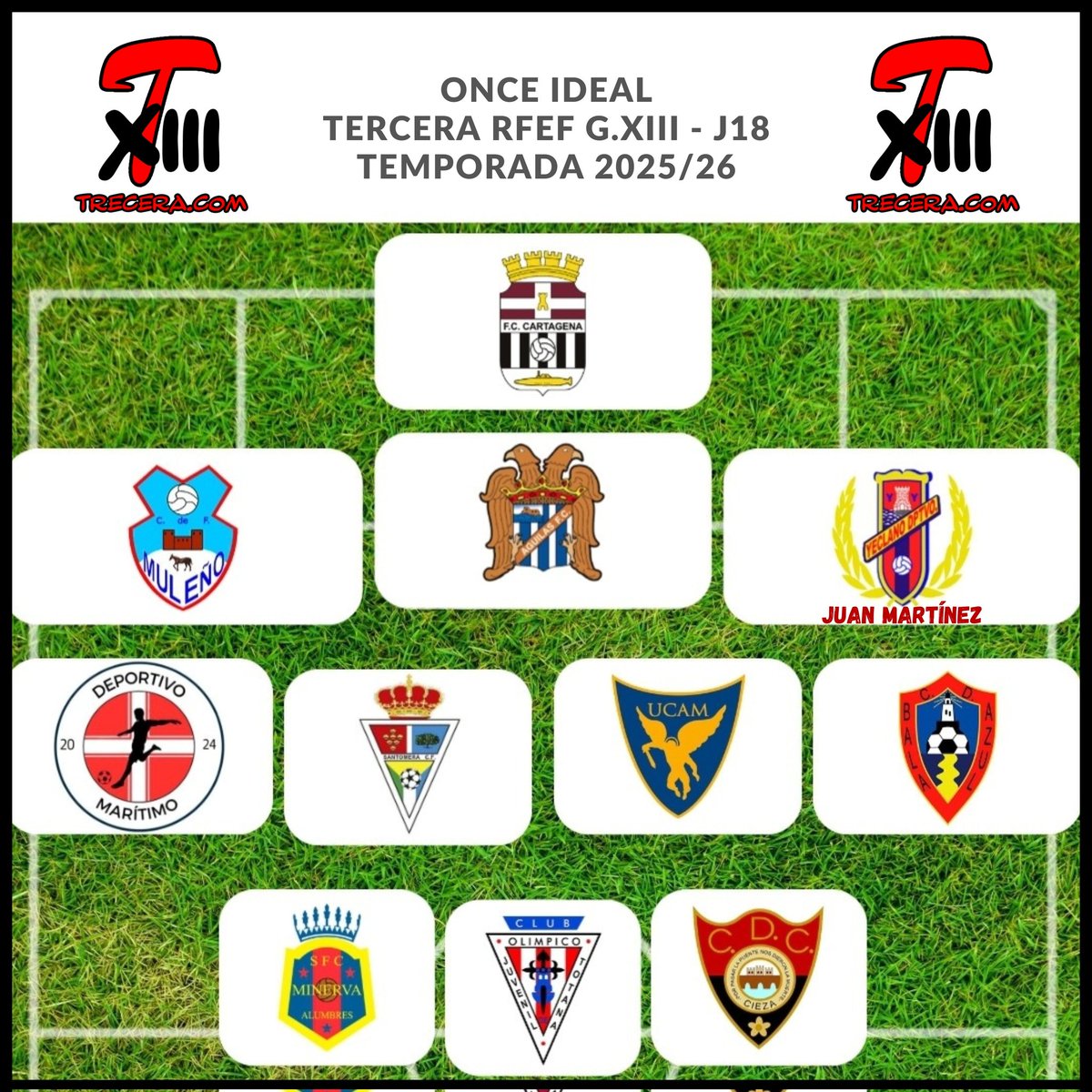 Yeclano_dptvo's tweet image. #YeclanoB | 🔵🔴

👥✌️🏟 Dos jugadores del filial aparecen en los XI ideales de la J17 del G.XIII de #TerceraRFEF por parte de @Nacional10x, @treceraG13 &amp;amp; @besoccer_ES tras sus buenas actuaciones: #Wilson &amp;amp;   #JuanMartínez 🎩⚽️🔐

#SomosCantera 🏘 #SomosYeclano