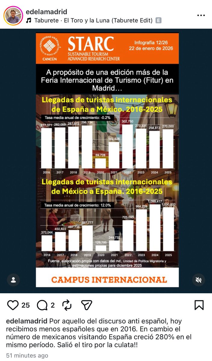 STARCAnahuacCancun tweet media