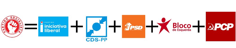 Fica aqui registado quem é quem para que o povo não se esqueça nas próximas eleições