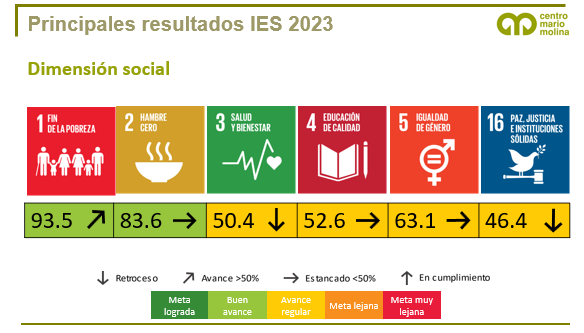 Centro Mario Molina tweet media