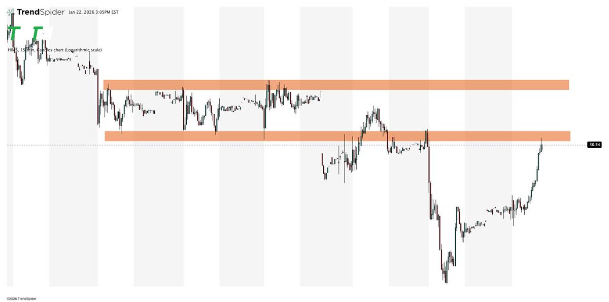 The Rock Trading Group tweet media