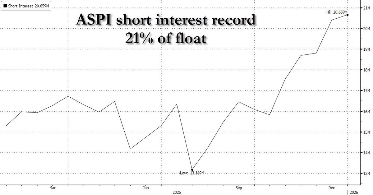 zerohedge tweet media