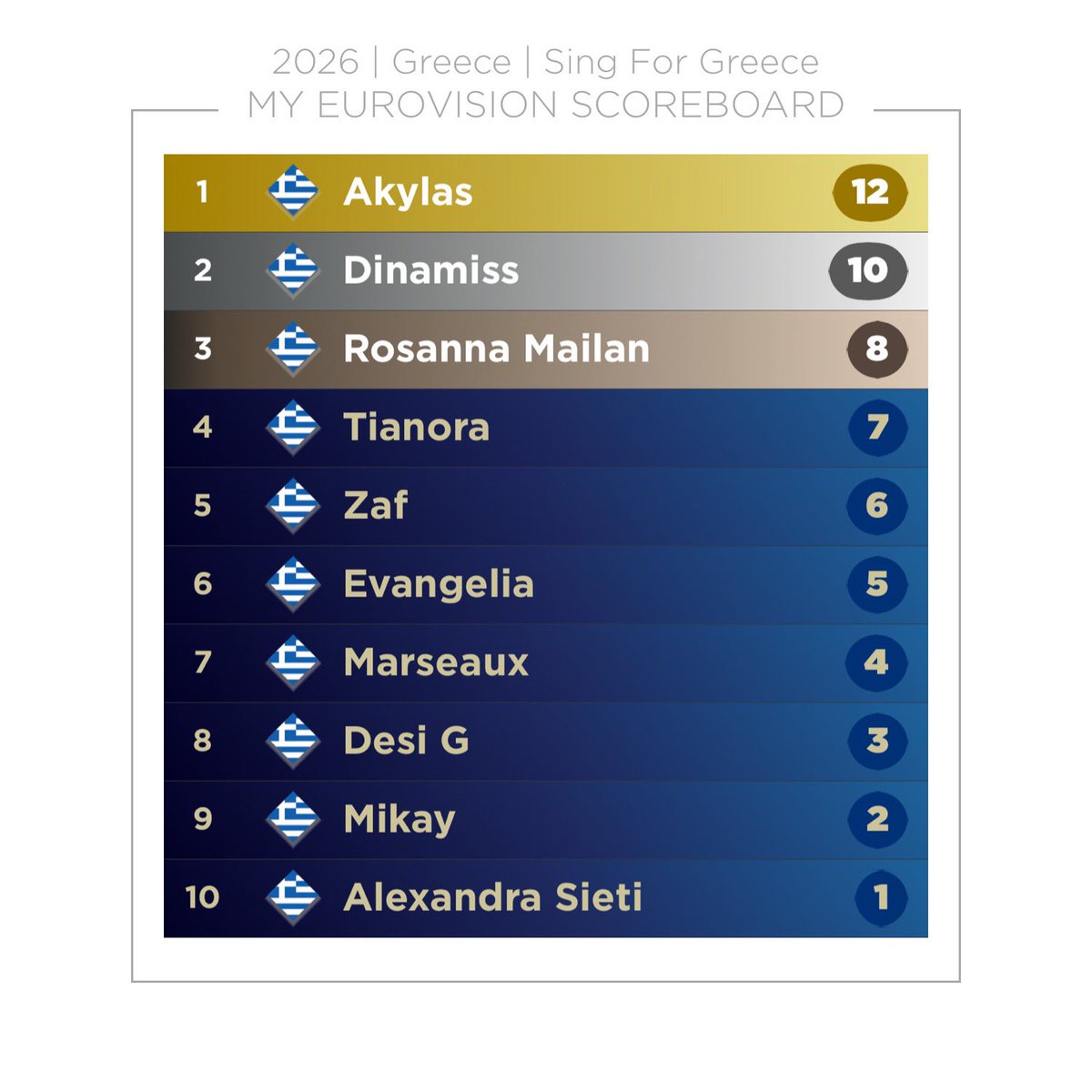 mike_zxx's tweet photo. i think i’ve finally made up my mind #singforgreece https://t.co/Et0uIMBEnk