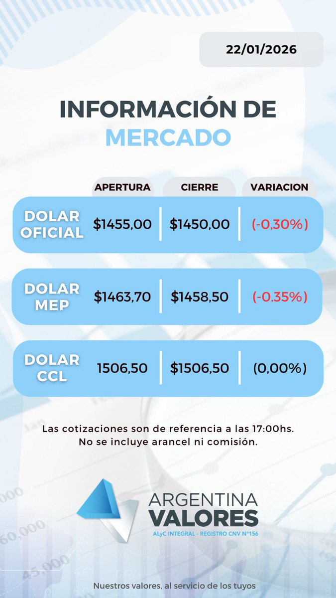 ARGENTINA VALORES (@argvalores) on Twitter photo 