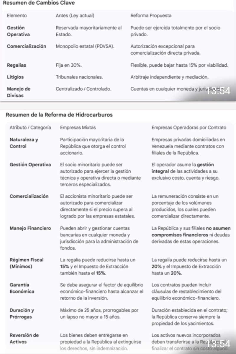 REFORMA LOH 2026. 
Éste es un resumen de los cambios propuestos en la Reforma Parcial de la Ley de Hidrocarburos. Sólo adelantaremos 2 puntos centrales que deben tomarse en cuenta para el análisis:
1.- Los cambios propuestos son una mutación regresiva que desnaturaliza el