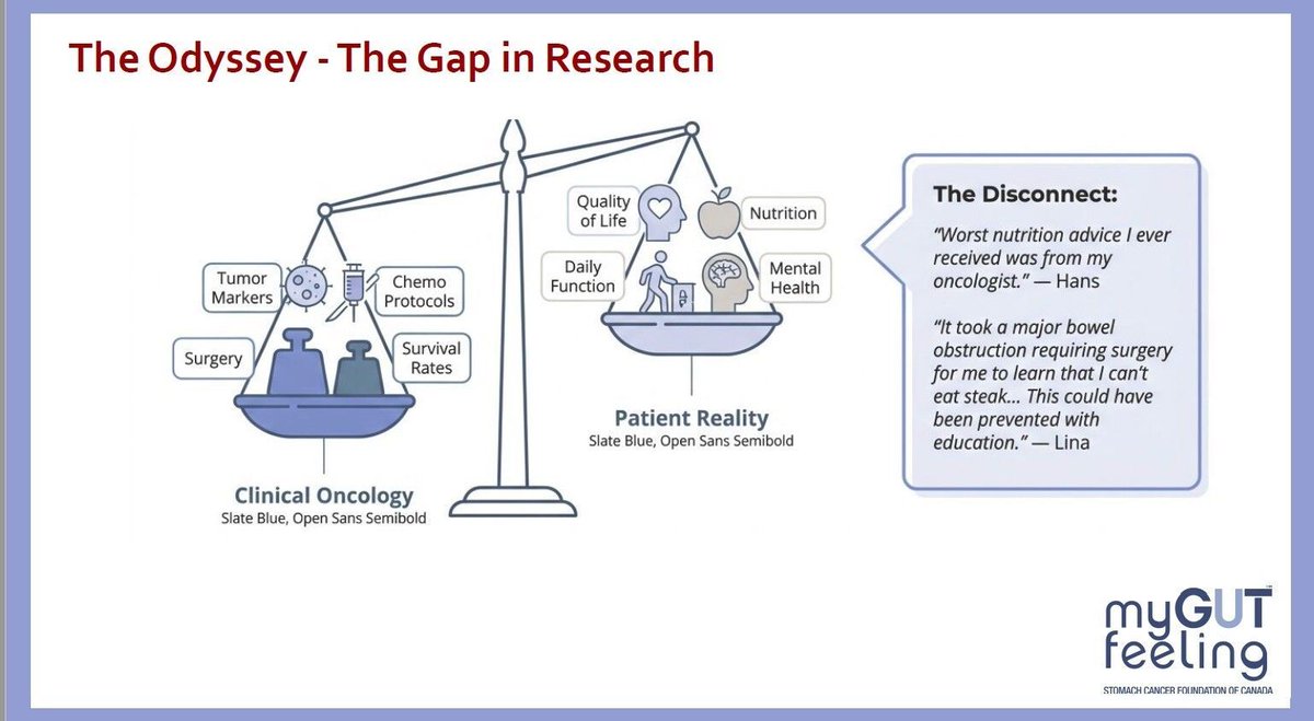 MyGutFeeling-Stomach Cancer Foundation of Canada tweet media