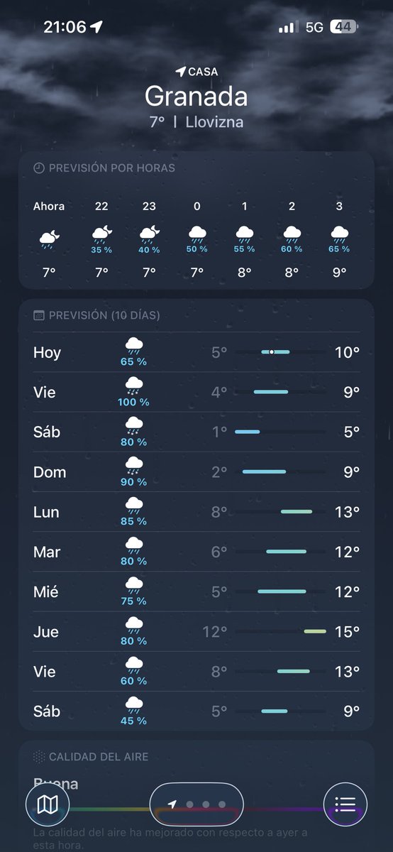Como entrar en depresión en un sencillo y simple paso ☔️