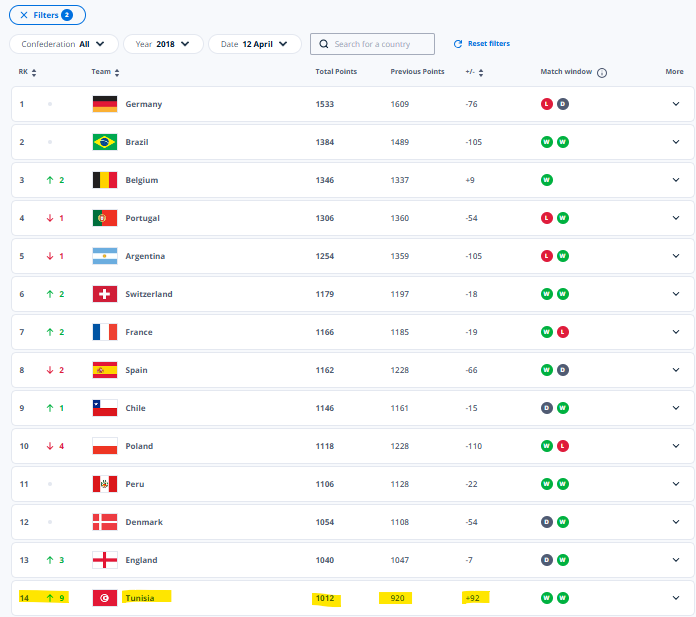 Ahmedou TF 🇹🇳🇨🇦 tweet media