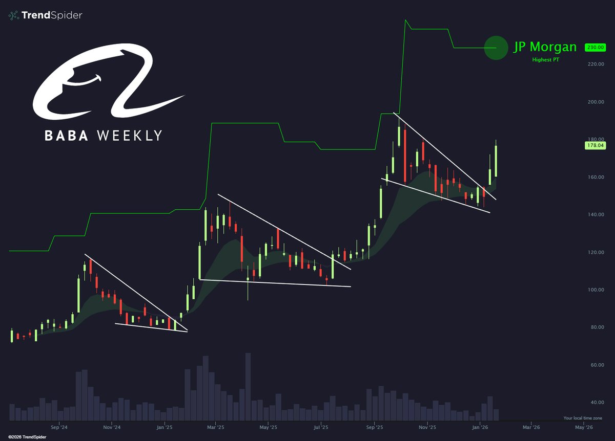 TrendSpider tweet media