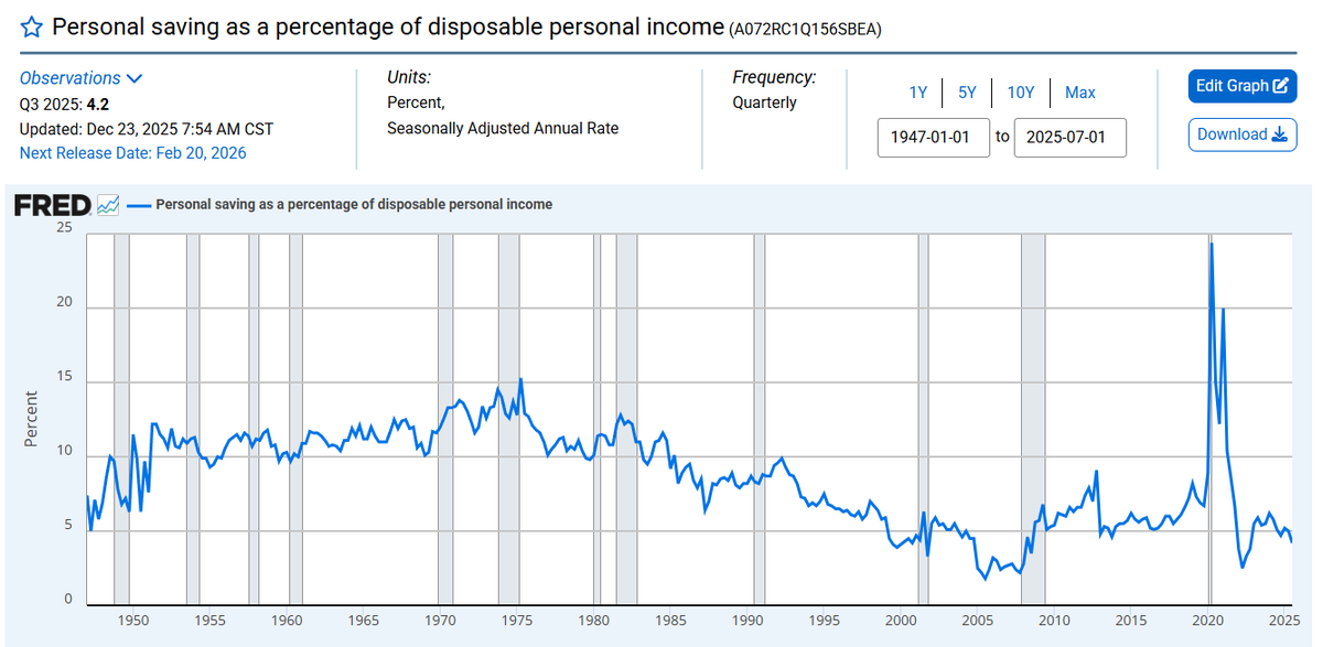 ulrichwi's tweet photo. @Normsword @scottlincicome Here's a long-term chart from FRED (same underlying dataset from the BEA). https://t.co/nrV6iv7WWz