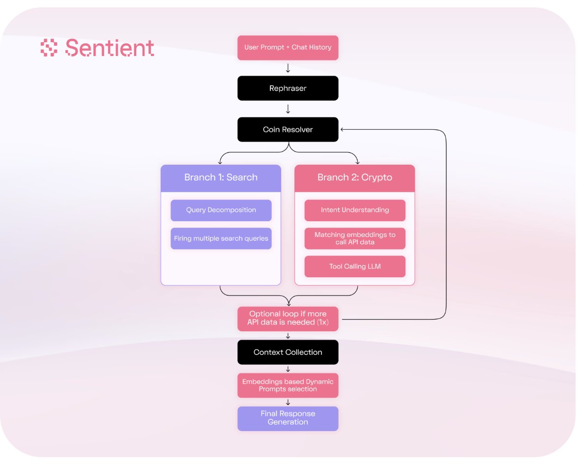 The crypto x AI sector is due for another rally in 2026 (similar to the  January 2025 rally). The underlying tech has improved massively, and  development velocity is at an all-time high.