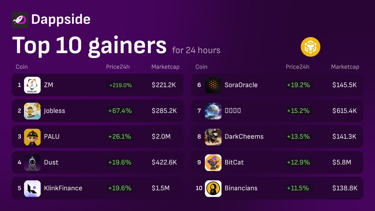 Sanchez | dappside.io tweet media