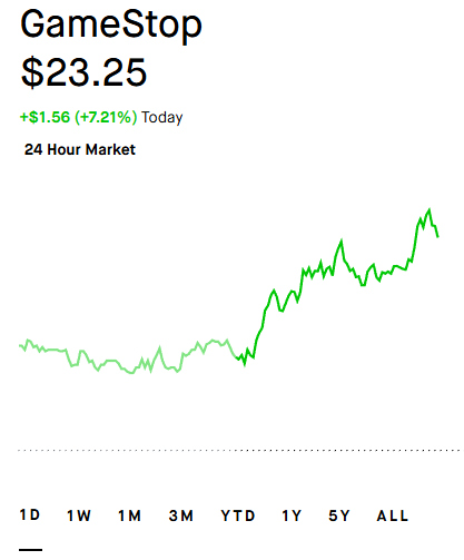 UCopy417's tweet image. $GME #GME "C" is now complete.