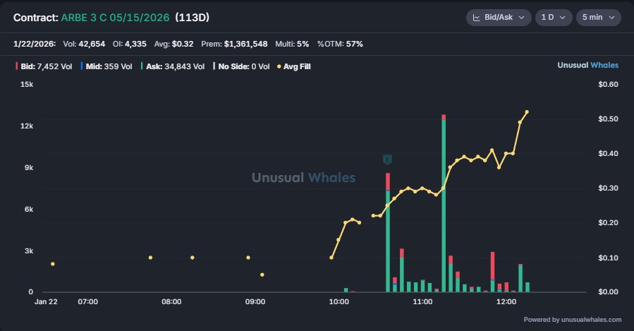 Iron Man Option Flow tweet media