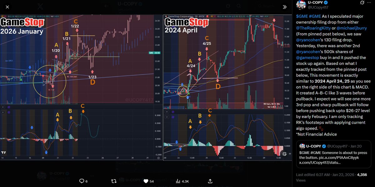 UCopy417's tweet image. $GME #GME "C" is now complete.